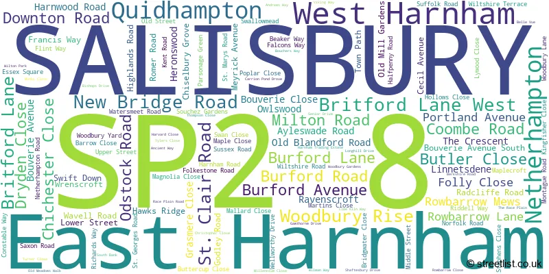 A word cloud for the SP2 8 postcode